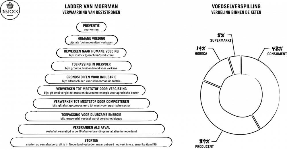 Afbeelding verwijderd.