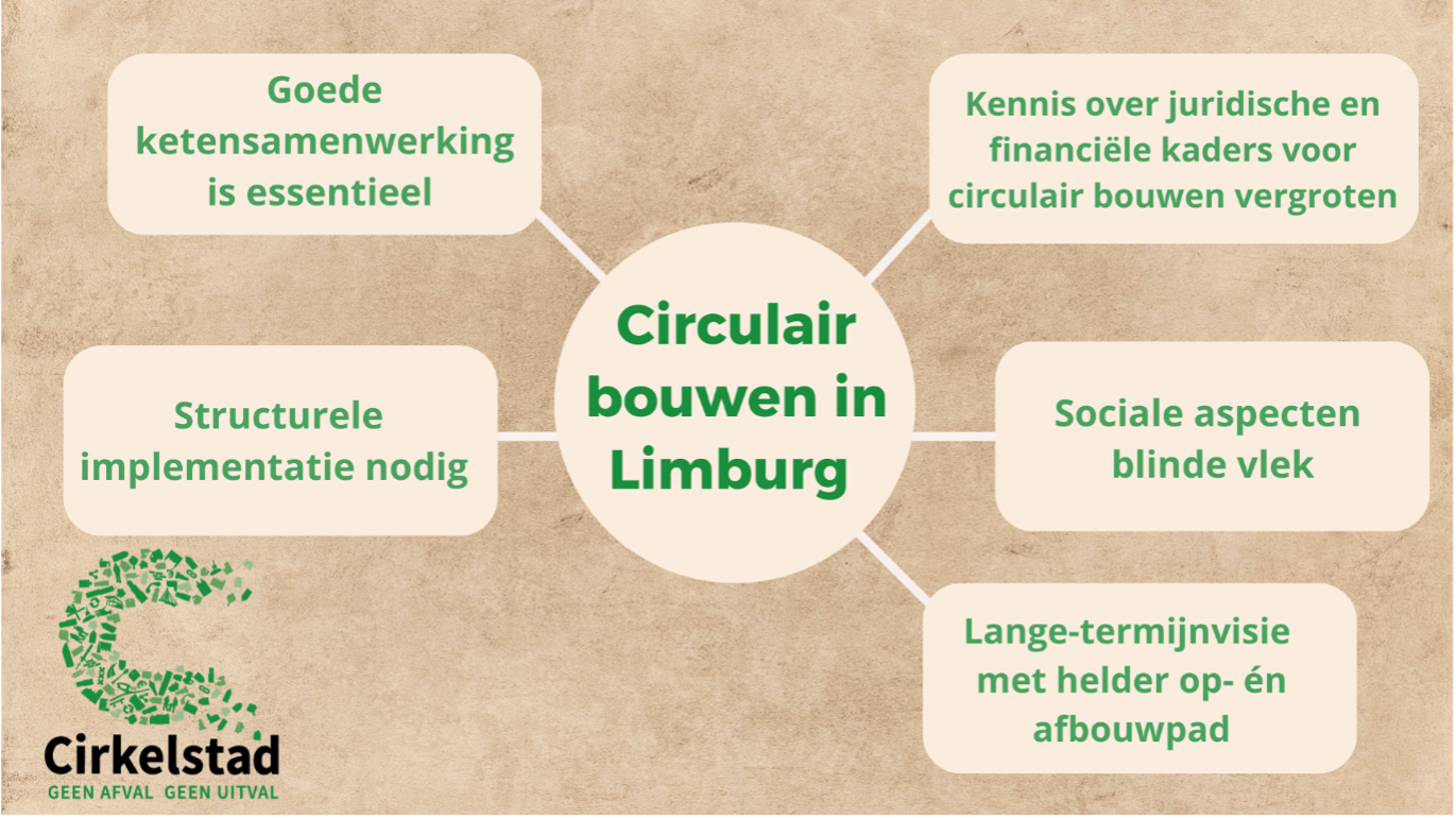 circular construction